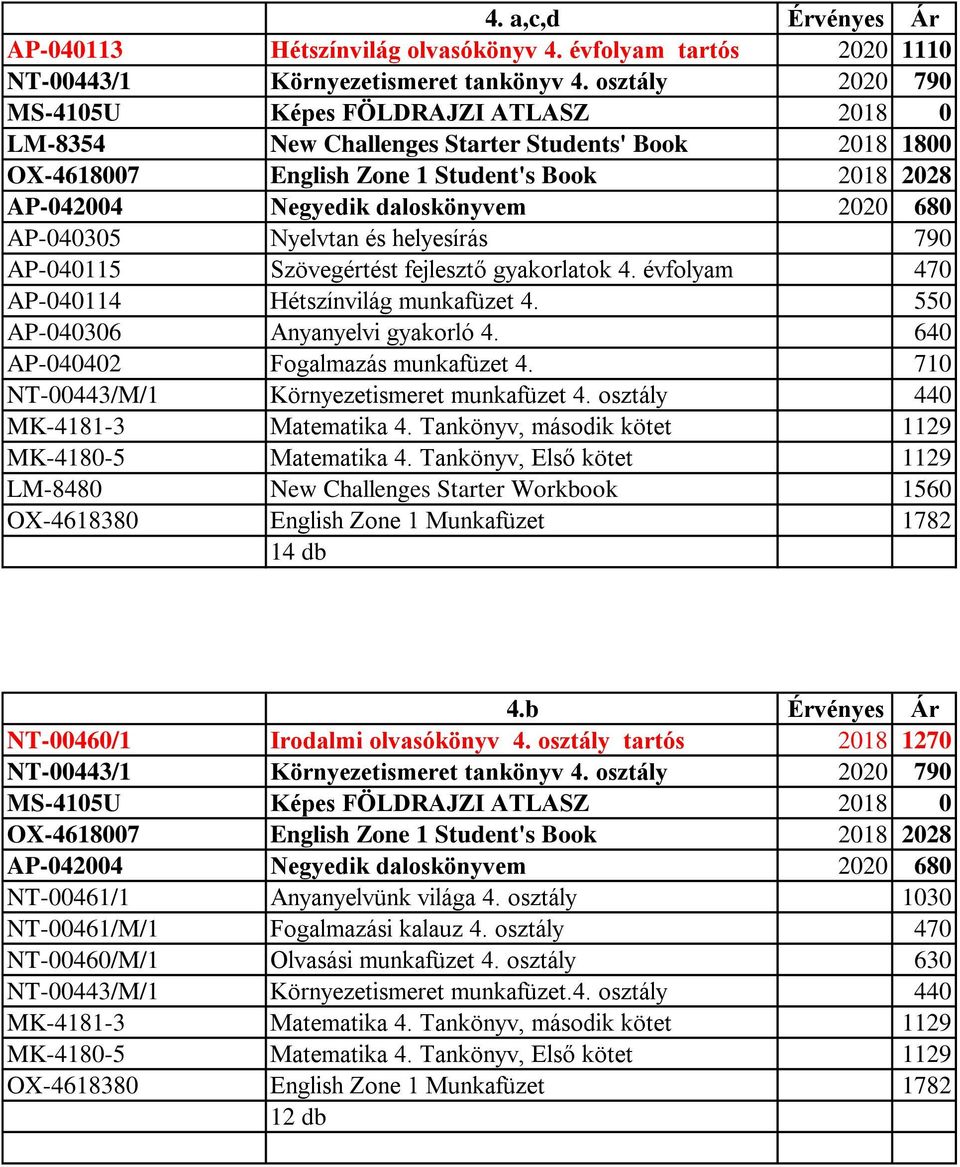 680 AP-040305 Nyelvtan és helyesírás 790 AP-040115 Szövegértést fejlesztő gyakorlatok 4. évfolyam 470 AP-040114 Hétszínvilág munkafüzet 4. 550 AP-040306 Anyanyelvi gyakorló 4.