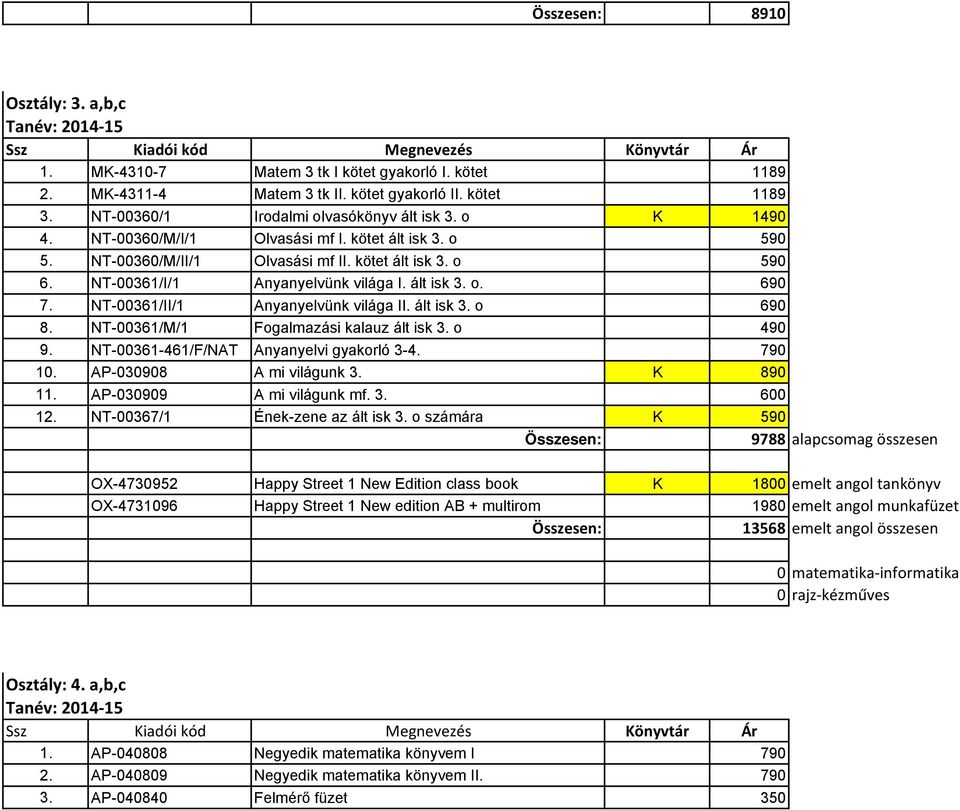 NT-00361/II/1 Anyanyelvünk világa II. ált isk 3. o 690 8. NT-00361/M/1 Fogalmazási kalauz ált isk 3. o 490 9. NT-00361-461/F/NAT Anyanyelvi gyakorló 3-4. 790 10. AP-030908 A mi világunk 3. K 890 11.