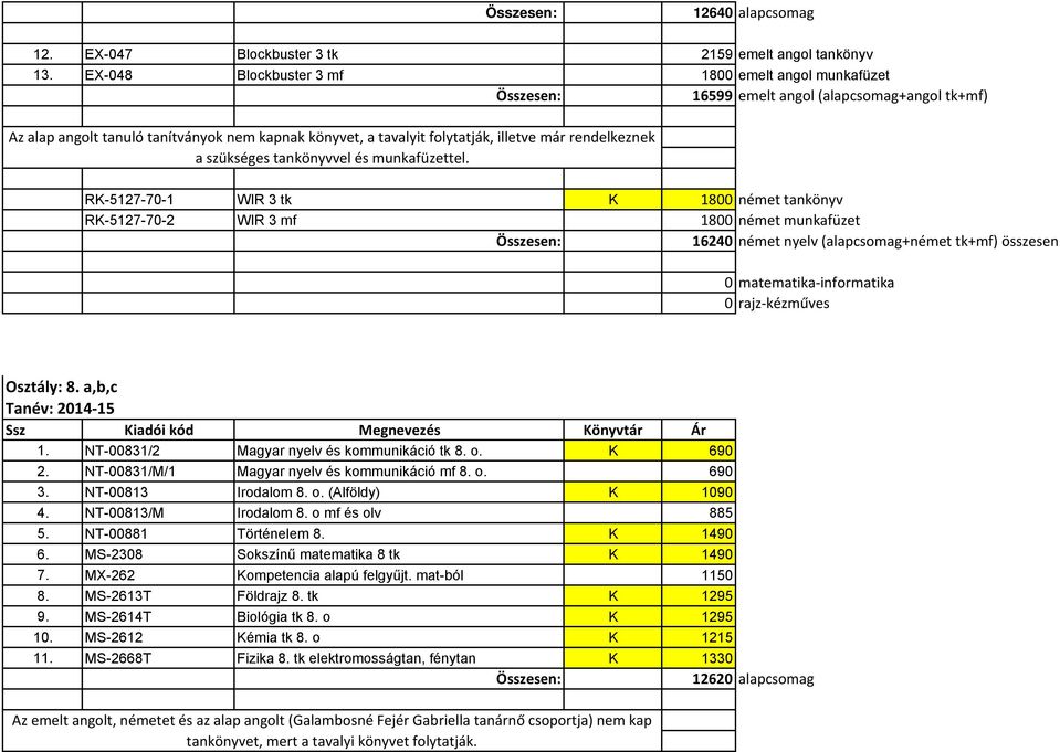 szükséges tankönyvvel és munkafüzettel. RK-5127-70-1 WIR 3 tk K 1800 német tankönyv RK-5127-70-2 WIR 3 mf 1800 német munkafüzet 16240 német nyelv (alapcsomag+német tk+mf) összesen Osztály: 8. a,b,c 1.