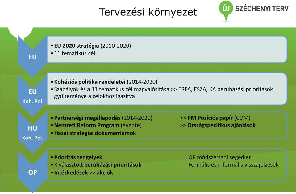 Kohéziós poli6ka rendeletei (2014-2020) Szabályok és a 11 tema-kus cél magvalósítása >> ERFA, ESZA, KA beruházási prioritások gyűjteménye