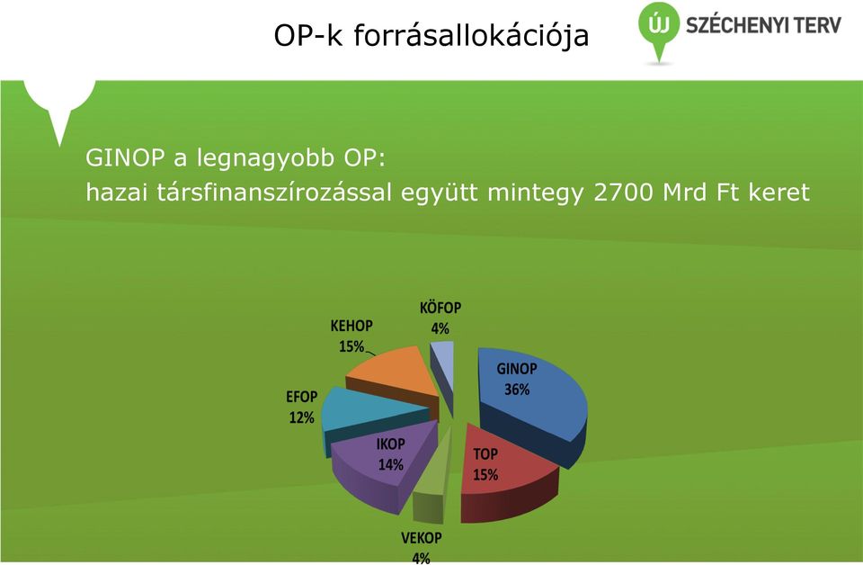 hazai társfinanszírozással