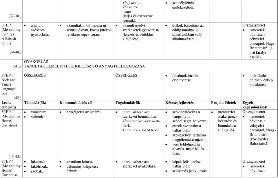 diákok bátorítása az eddig tanultak új szituációkban való alkalmazására. ismeretek bővítése a országról, Nagy- Britanniáról (a brit királyi család) STEP 3 (42.) STEP 4 Home) Our street (43-45.