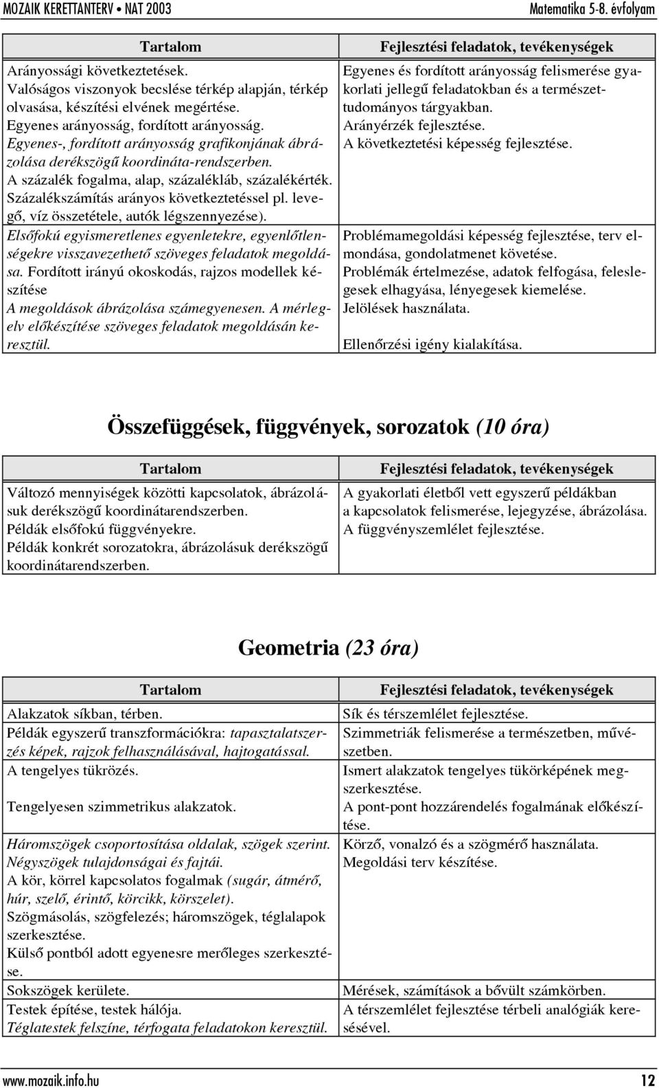 levegõ, víz összetétele, autók légszennyezése). Elsõfokú egyismeretlenes egyenletekre, egyenlõtlenségekre visszavezethetõ szöveges feladatok megoldása.