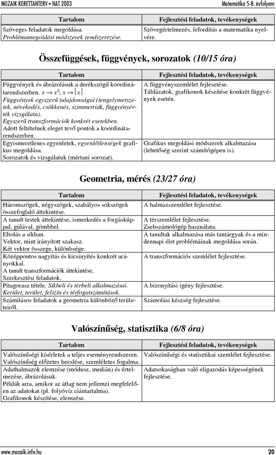 x Æ x 2 ; x ÆΩxΩ Függvények egyszerû tulajdonságai (tengelymetszetek, növekedés, csökkenés, szimmetriák, függvényérték vizsgálata). Egyszerû transzformációk konkrét esetekben.