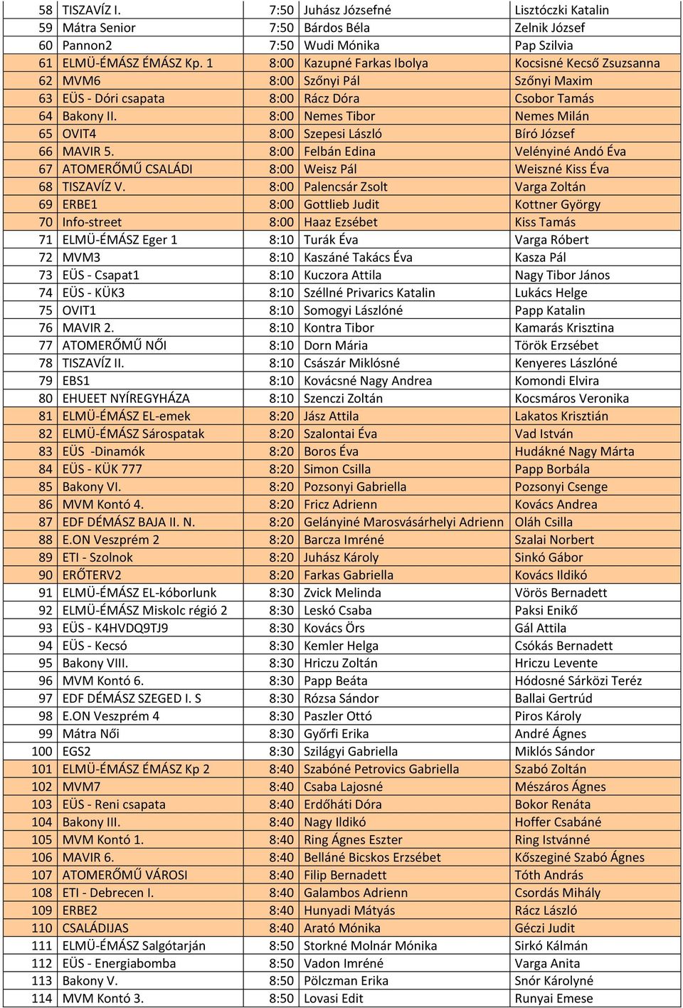 8:00 Nemes Tibor Nemes Milán 65 OVIT4 8:00 Szepesi László Bíró József 66 MAVIR 5. 8:00 Felbán Edina Velényiné Andó Éva 67 ATOMERŐMŰ CSALÁDI 8:00 Weisz Pál Weiszné Kiss Éva 68 TISZAVÍZ V.