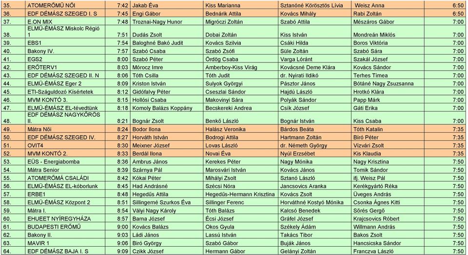 1 7:51 Dudás Zsolt Dobai Zoltán Kiss István Mondreán Miklós 7:00 39. EBS1 7:54 Baloghné Bakó Judit Kovács Szilvia Csáki Hilda Boros Viktória 7:00 40. Bakony IV.