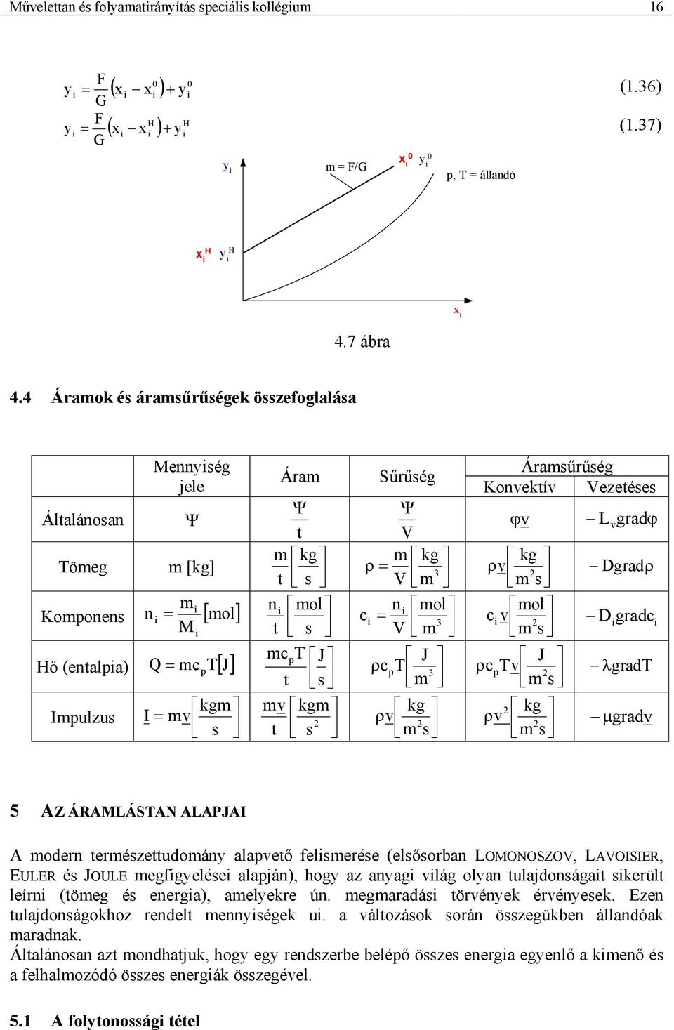 mcpt[] J p T J J t s ρc pt 3 m kgm mv kgm kg Impulzus I = mv s t s ρv m s Áramsűrűség Konvektív Vezetéses ϕ v L v gradϕ kg ρv m s Dgrad ρ mol c v m s D gradc J ρcp Tv m s λgradt ρ kg m s v μgradv 5 Z