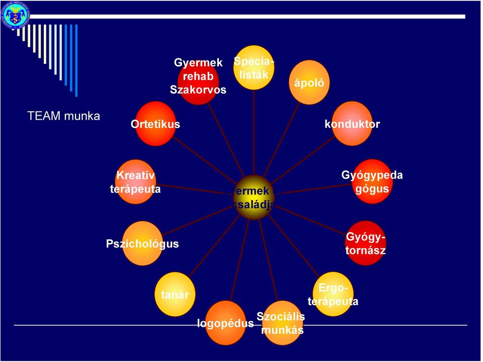 terápeuta gyermek és családja Gyógypeda gógus