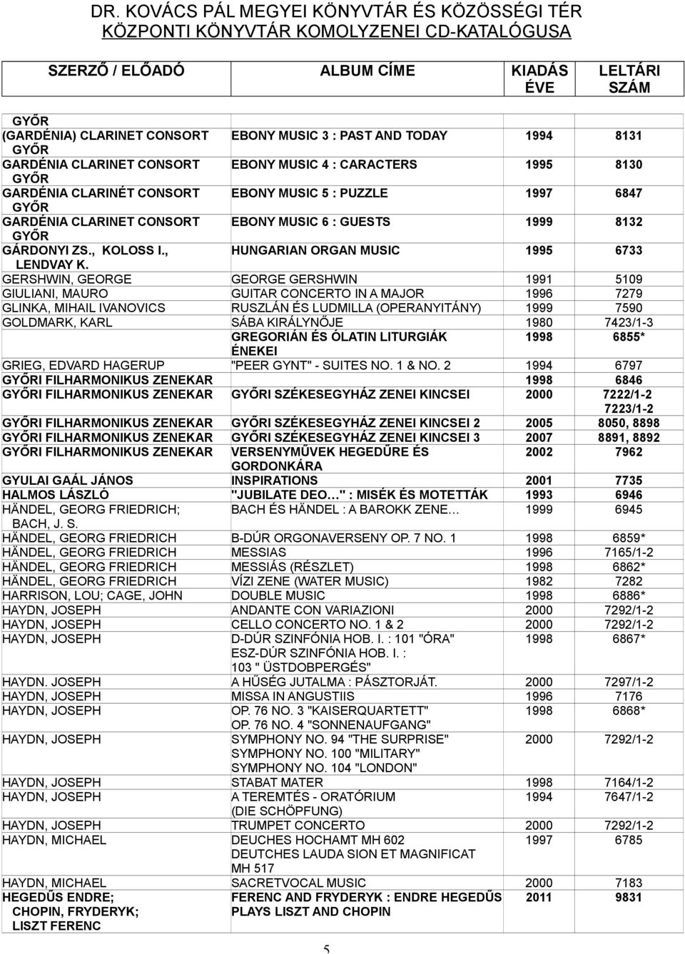 GERSHWIN, GEORGE GEORGE GERSHWIN 1991 5109 GIULIANI, MAURO GUITAR CONCERTO IN A MAJOR 1996 7279 GLINKA, MIHAIL IVANOVICS RUSZLÁN ÉS LUDMILLA (OPERANYITÁNY) 1999 7590 GOLDMARK, KARL SÁBA KIRÁLYNŐJE