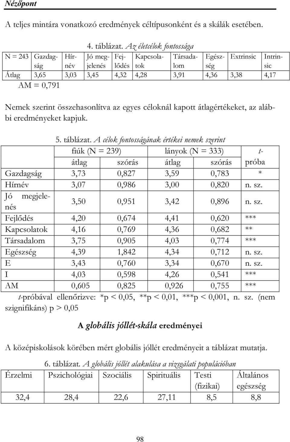 összehasonlítva az egyes céloknál kapott átlagértékeket, az alábbi eredményeket kapjuk. 5. táblázat.