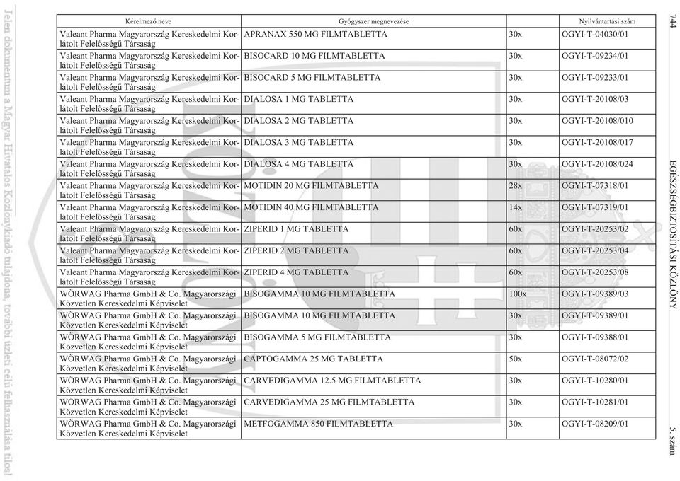 OGYI-T-09233/01 Felelõsségû Társaság Valeant Pharma Magyarország Kereskedelmi Korlátolt DIALOSA 1 MG TABLETTA 30x OGYI-T-20108/03 Felelõsségû Társaság Valeant Pharma Magyarország Kereskedelmi