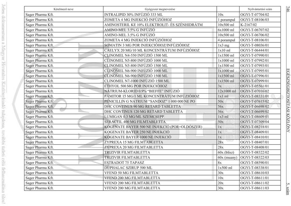 5% G INFÚZIÓ 10x500 ml OGYI-T-06706/02 Sager Pharma ZOMETA 4 MG INJEKCIÓ INFÚZIÓHOZ 4 porampul OGYI-T-08106/01 Sager Pharma SOMATIN 3 MG POR INJEKCIÓHOZ/INFÚZIÓHOZ 1x3 mg OGYI-T-08036/01 Sager Pharma