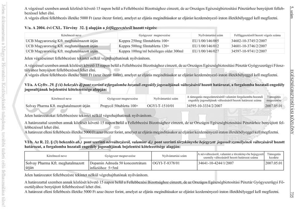 alapján a felfüggesztésrõl hozott végzés: Kérelmezõ neve Gyógyszer megnevezése Nyilvántartási szám Felfüggesztésrõl hozott végzés száma UCB Magyarország meghatalmazott útján Keppra 250mg filmtabletta