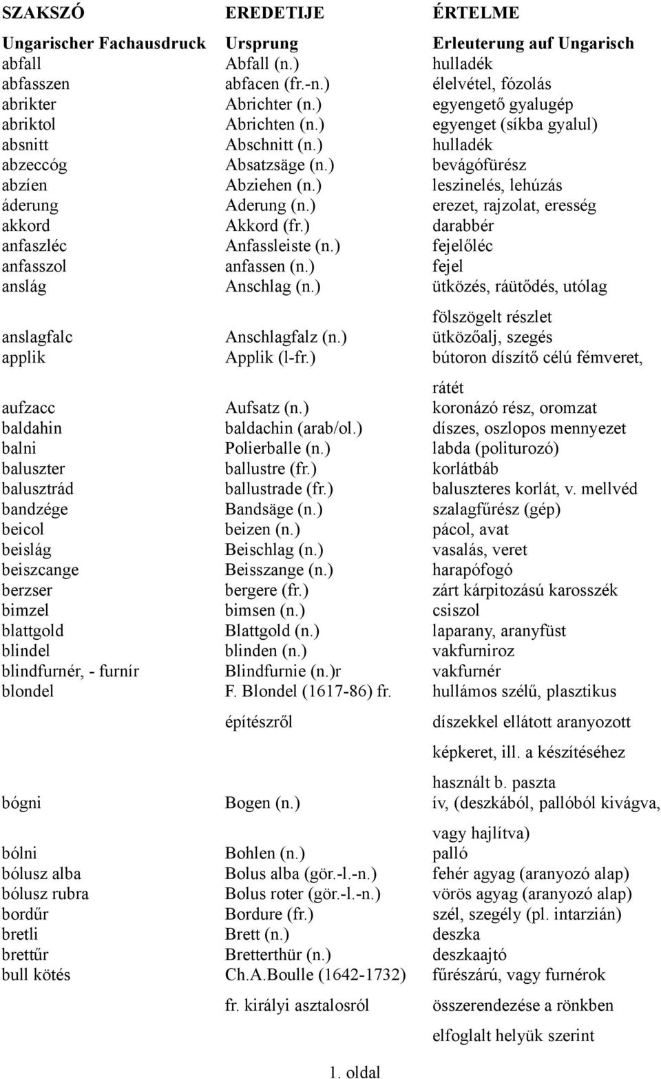 ) erezet, rajzolat, eresség akkord Akkord (fr.) darabbér anfaszléc Anfassleiste (n.) fejelőléc anfasszol anfassen (n.) fejel anslág Anschlag (n.