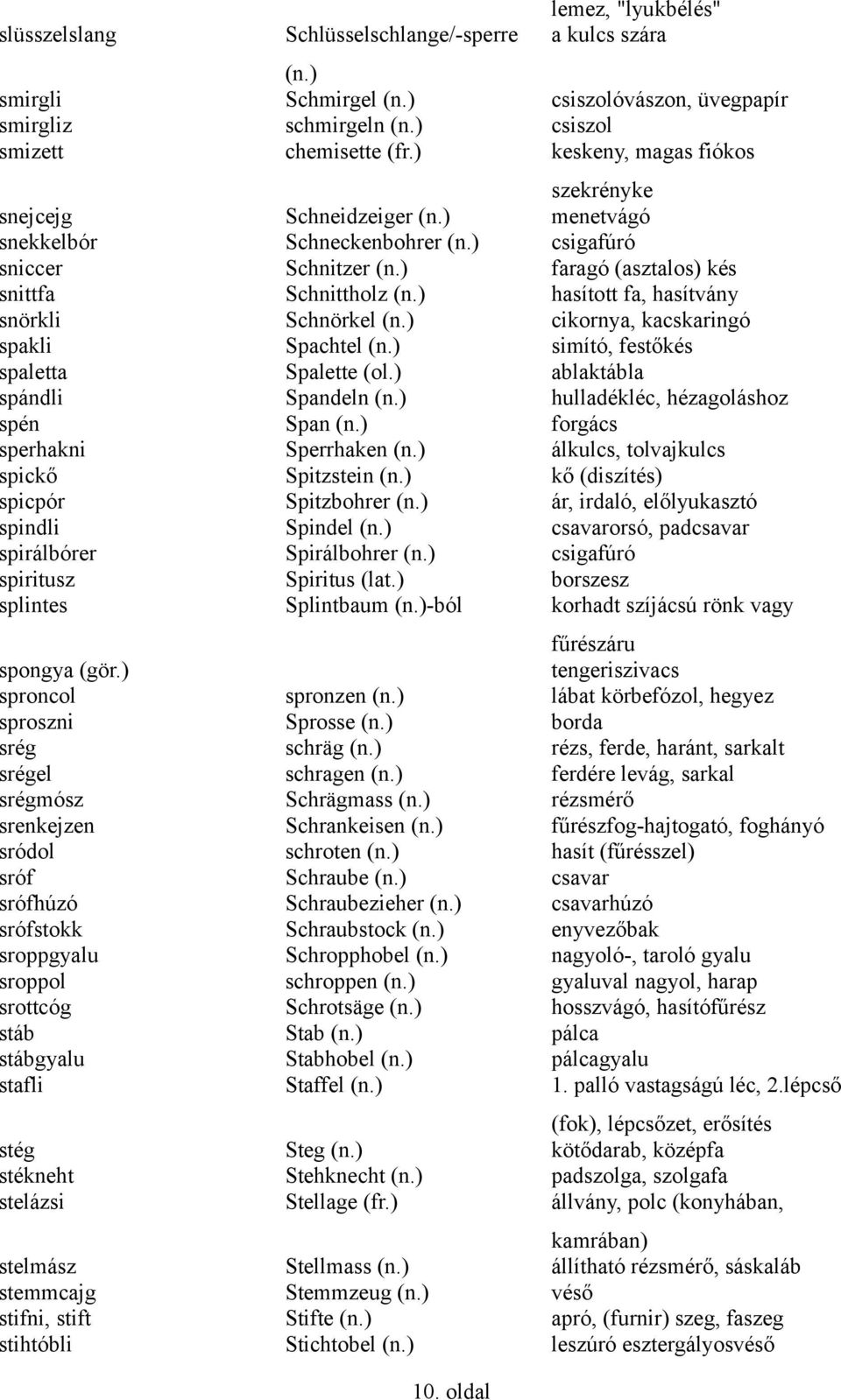 ) hasított fa, hasítvány snörkli Schnörkel (n.) cikornya, kacskaringó spakli Spachtel (n.) simító, festőkés spaletta Spalette (ol.) ablaktábla spándli Spandeln (n.
