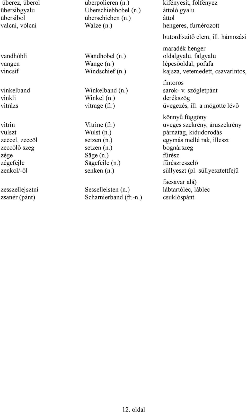 ) kajsza, vetemedett, csavarintos, fintoros vinkelband Winkelband (n.) sarok- v. szögletpánt vinkli Winkel (n.) derékszög vitrázs vitrage (fr.) űvegezés, ill.