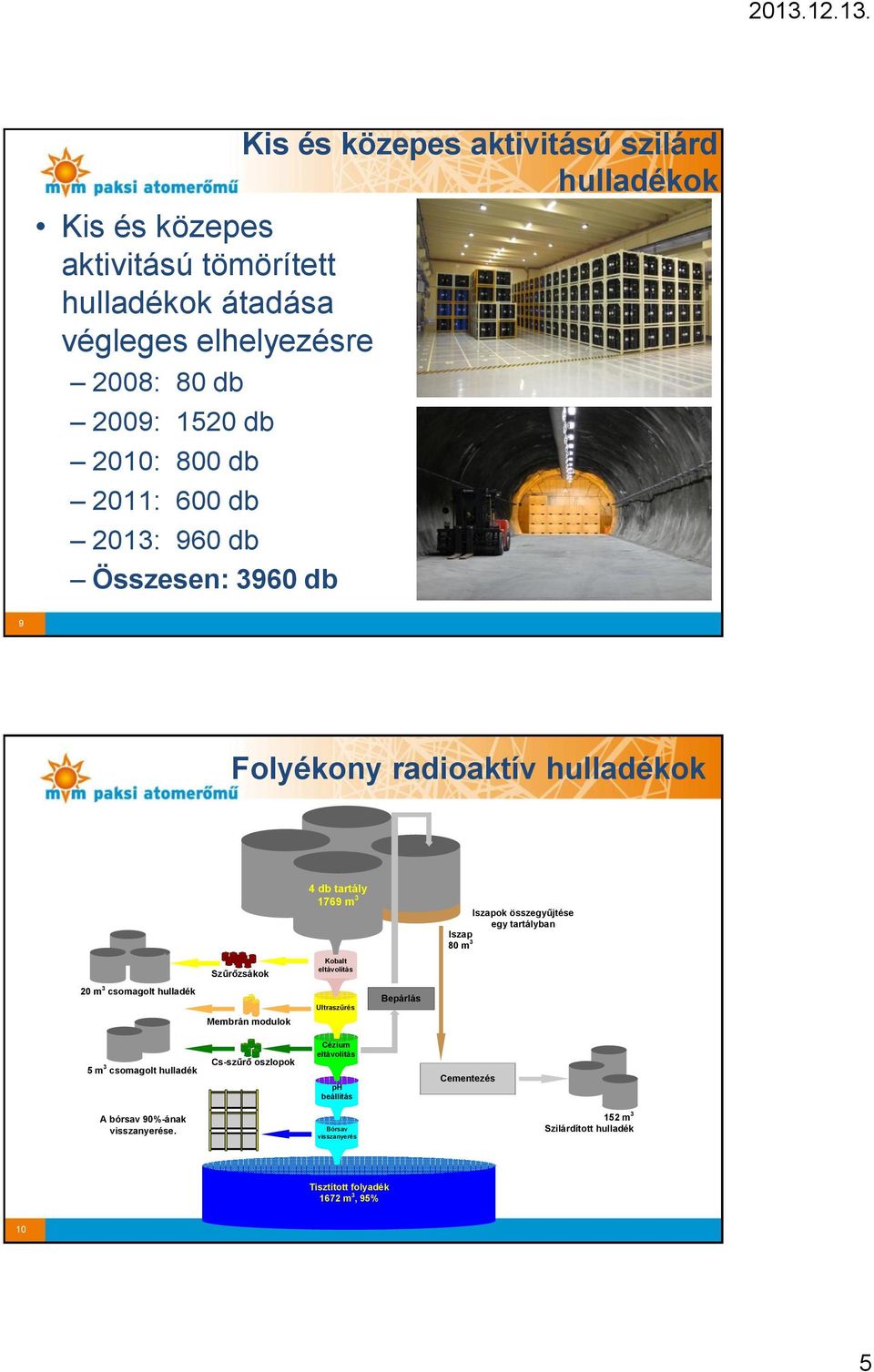 Szűrőzsákok Kobalt eltávolítás 20 m 3 csomagolt hulladék Ultraszűrés Bepárlás Membrán modulok 5 m 3 csomagolt hulladék Cs-szűrő oszlopok Cézium