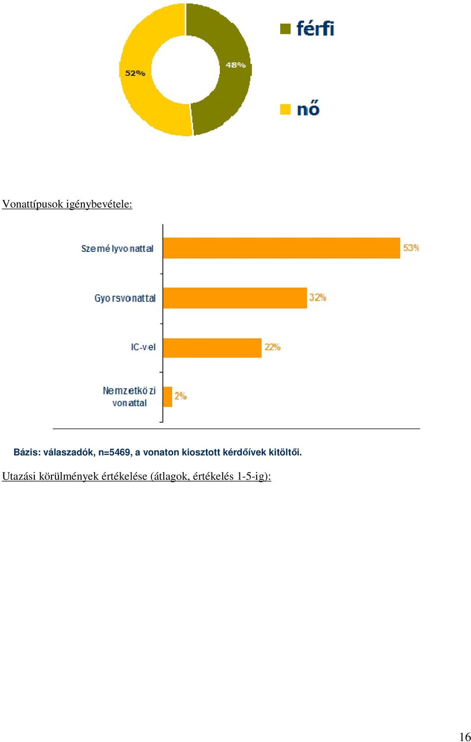 kérdőívek kitöltői.