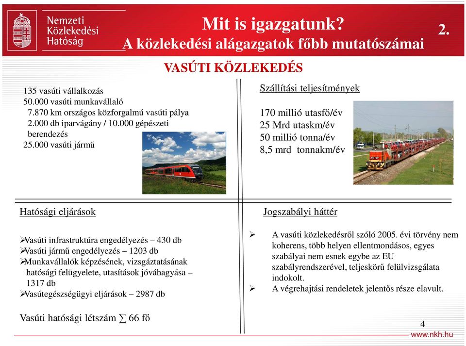 Hatósági eljárások Vasúti infrastruktúra engedélyezés 430 db Vasúti jármű engedélyezés 1203 db Munkavállalók képzésének, vizsgáztatásának hatósági felügyelete, utasítások jóváhagyása 1317 db