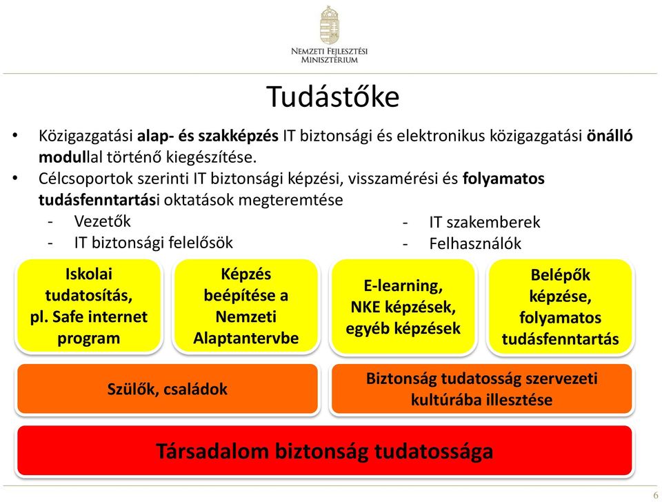 felelősök Iskolai tudatosítás, pl.