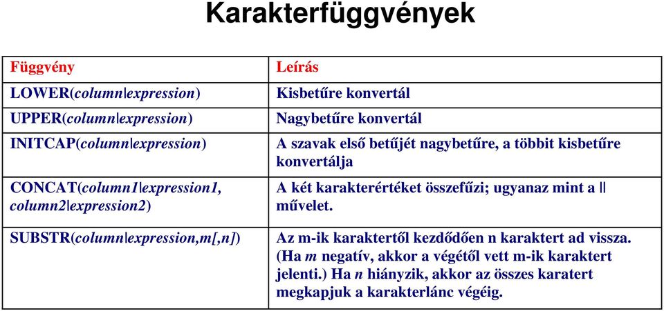a többit kisbetűre konvertálja A két karakterértéket összefűzi; ugyanaz mint a művelet.