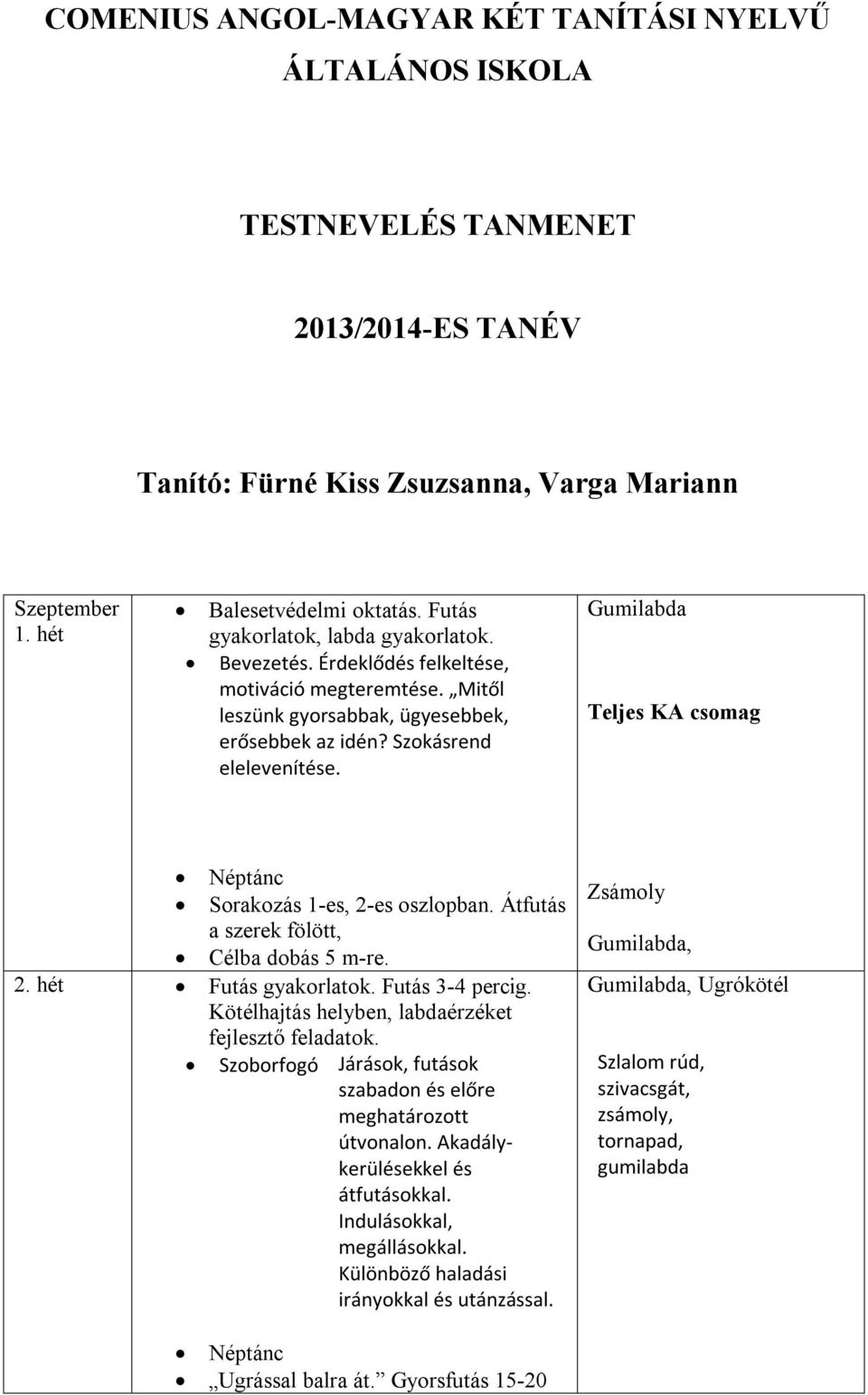 Gumilabda Teljes KA csomag Néptánc Sorakozás 1-es, 2-es oszlopban. Átfutás a szerek fölött, Célba dobás 5 m-re. 2. hét Futás gyakorlatok. Futás 3-4 percig.