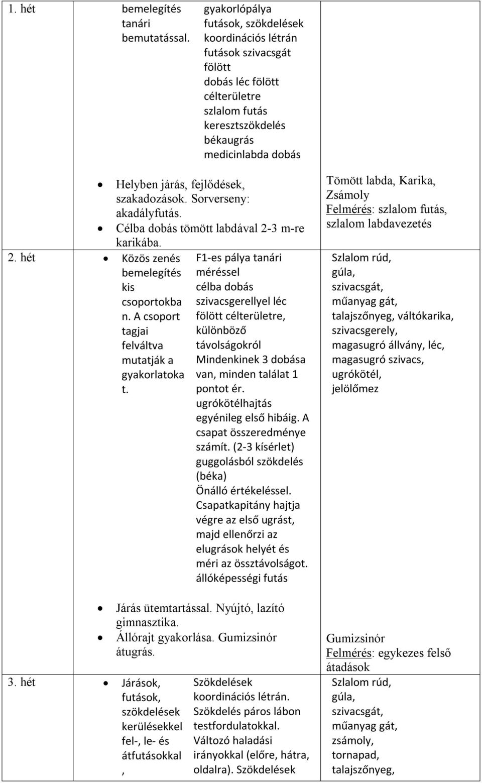 hét Közös zenés bemelegítés kis csoportokba n. A csoport tagjai felváltva mutatják a gyakorlatoka t. 3.