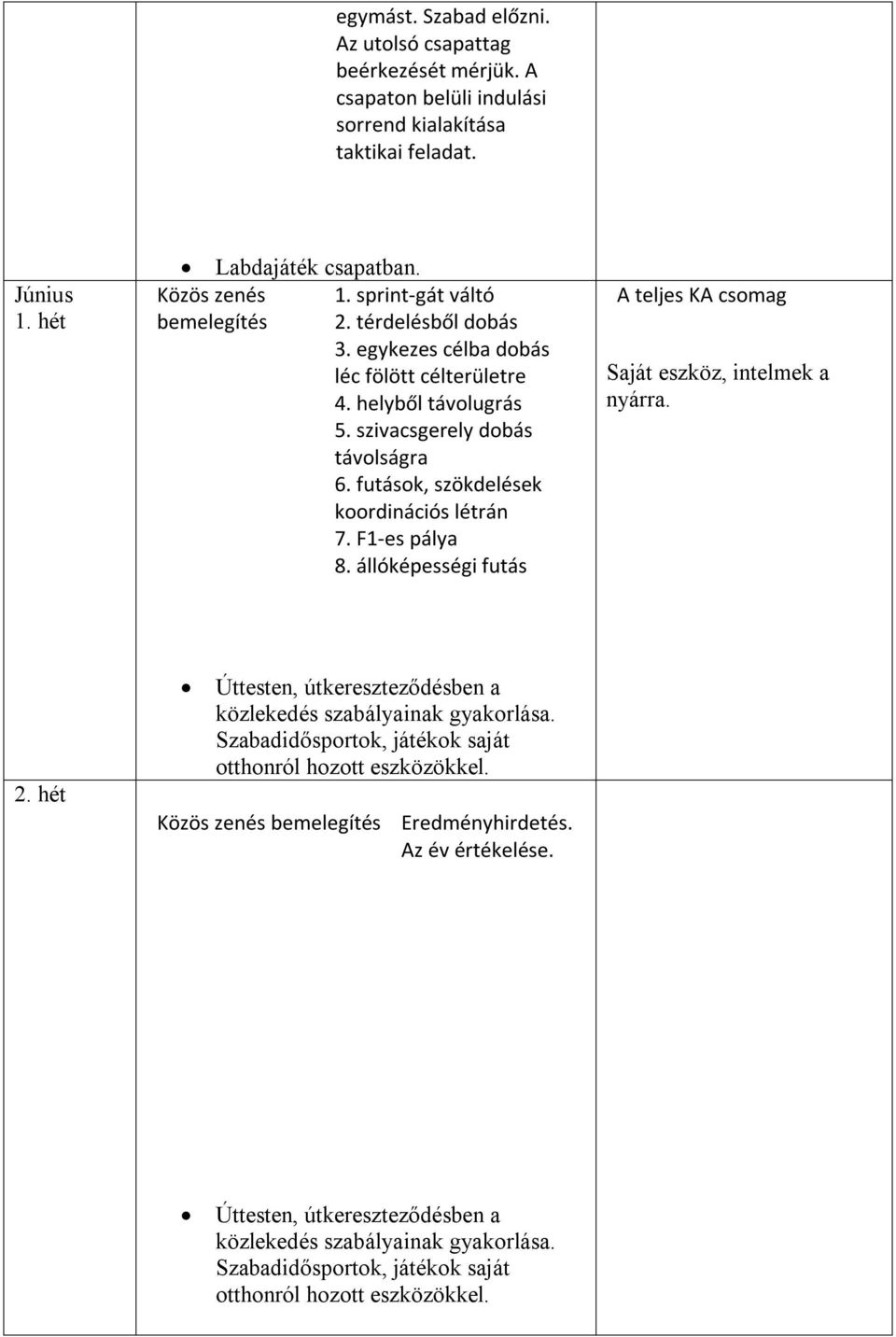 futások, szökdelések koordinációs létrán 7. F1-es pálya 8. állóképességi futás A teljes KA csomag Saját eszköz, intelmek a nyárra. 2.