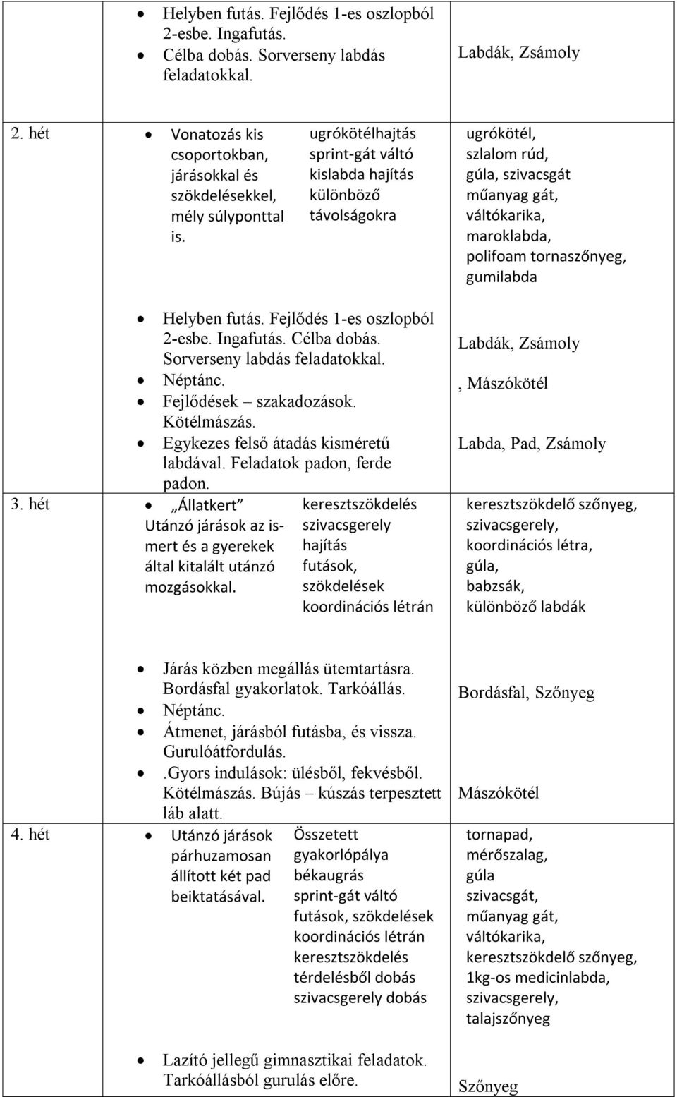 ugrókötélhajtás sprint-gát váltó kislabda hajítás különböző távolságokra szlalom rúd, szivacsgát maroklabda, polifoam tornaszőnyeg, 3.