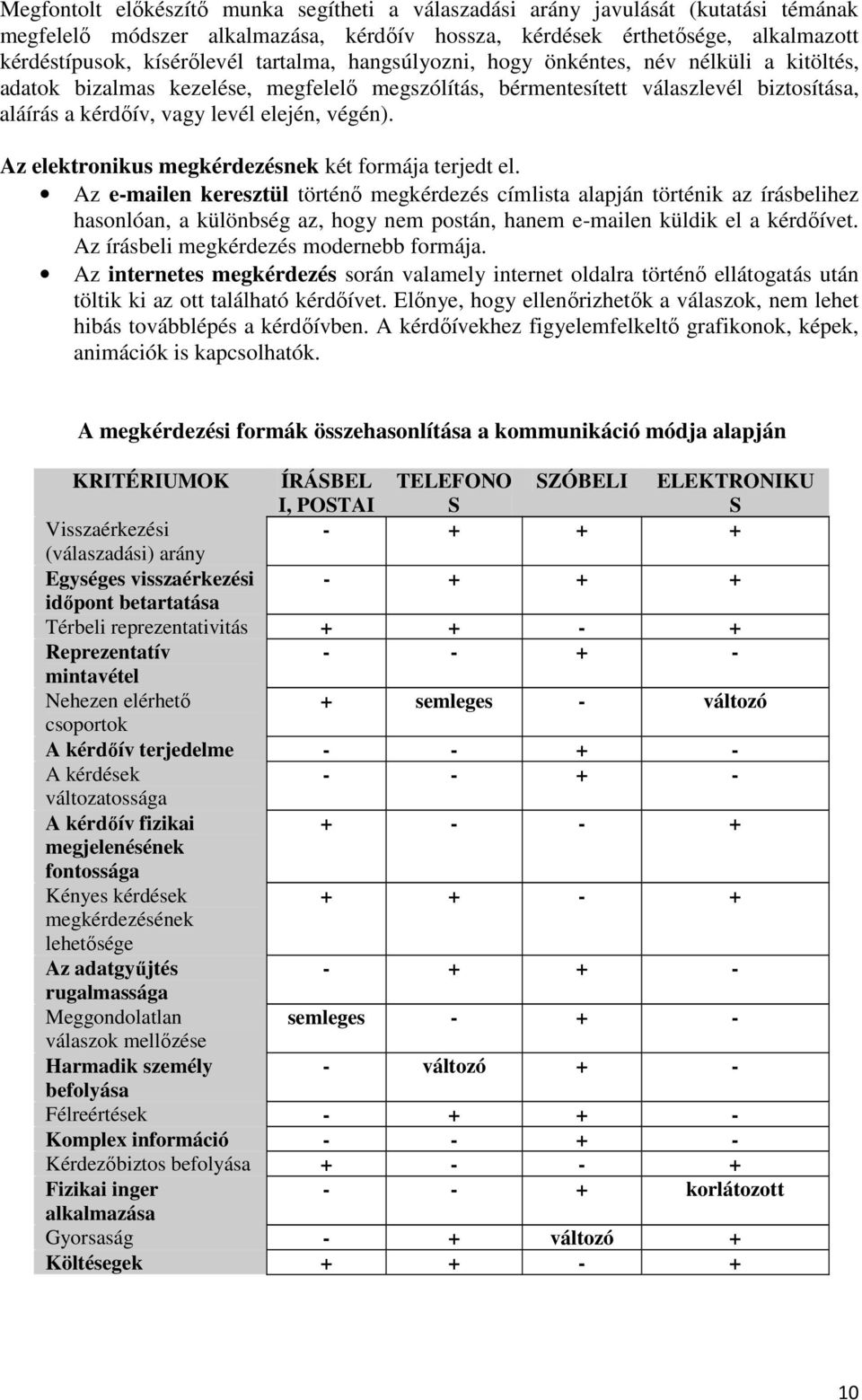 Az elektronikus megkérdezésnek két formája terjedt el.