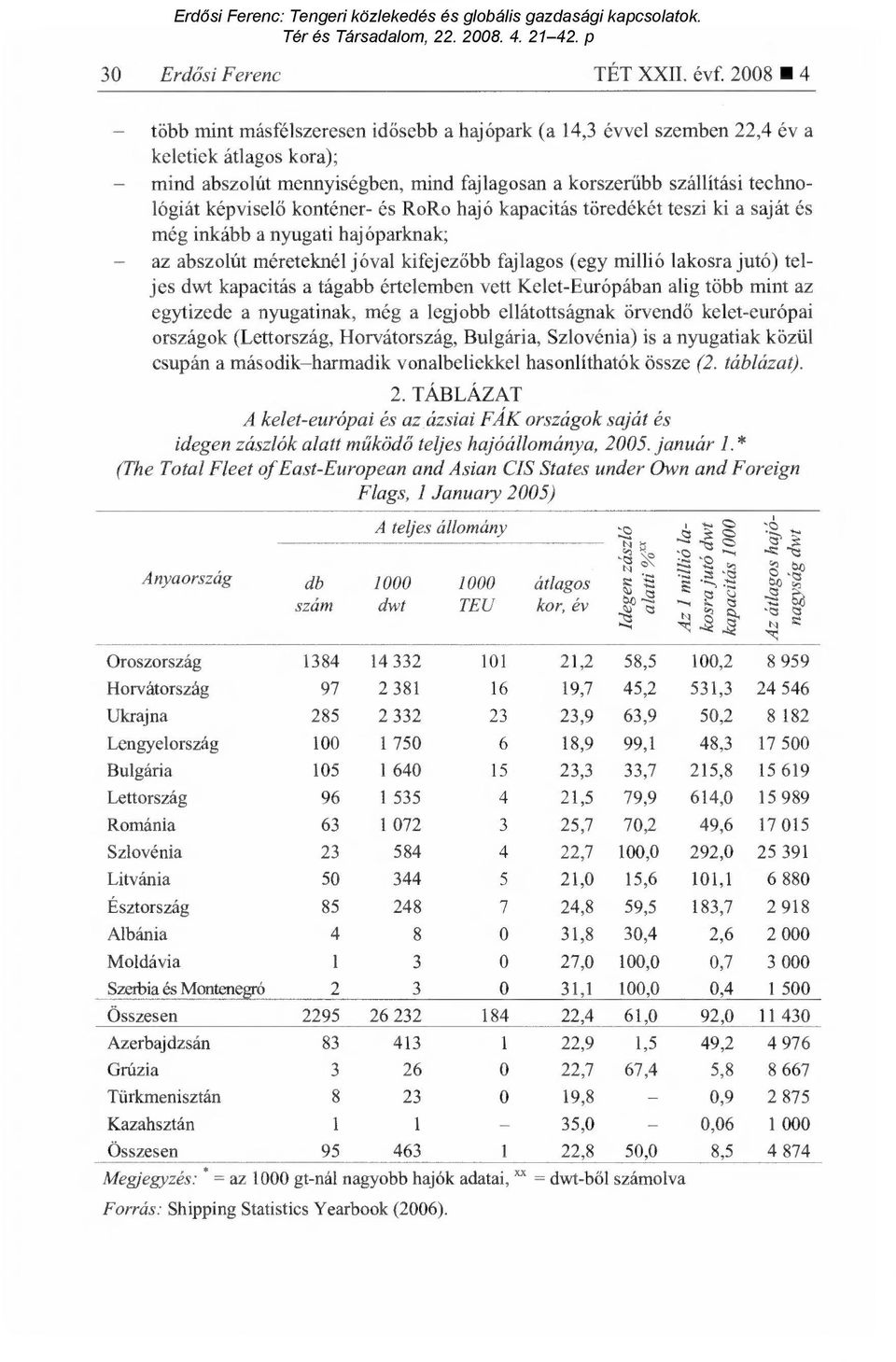képvisel ő konténer- és RoRo hajó kapacitás töredékét teszi ki a saját és még inkább a nyugati hajóparknak; - az abszolút méreteknél jóval kifejez őbb fajlagos (egy millió lakosra jutó) teljes dwt
