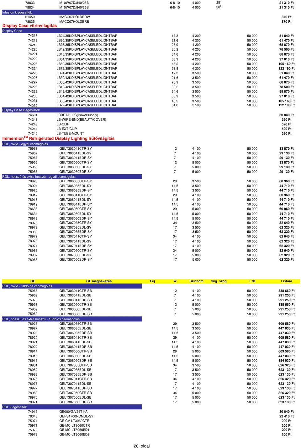 25,9 4 200 50 000 68 870 Ft 74220 LB42/35KDISPLAYCASELEDLIGHTBAR 30,2 4 200 50 000 78 500 Ft 74221 LB48/35KDISPLAYCASELEDLIGHTBAR 34,6 4 200 50 000 88 870 Ft 74222 LB54/35KDISPLAYCASELEDLIGHTBAR 38,9