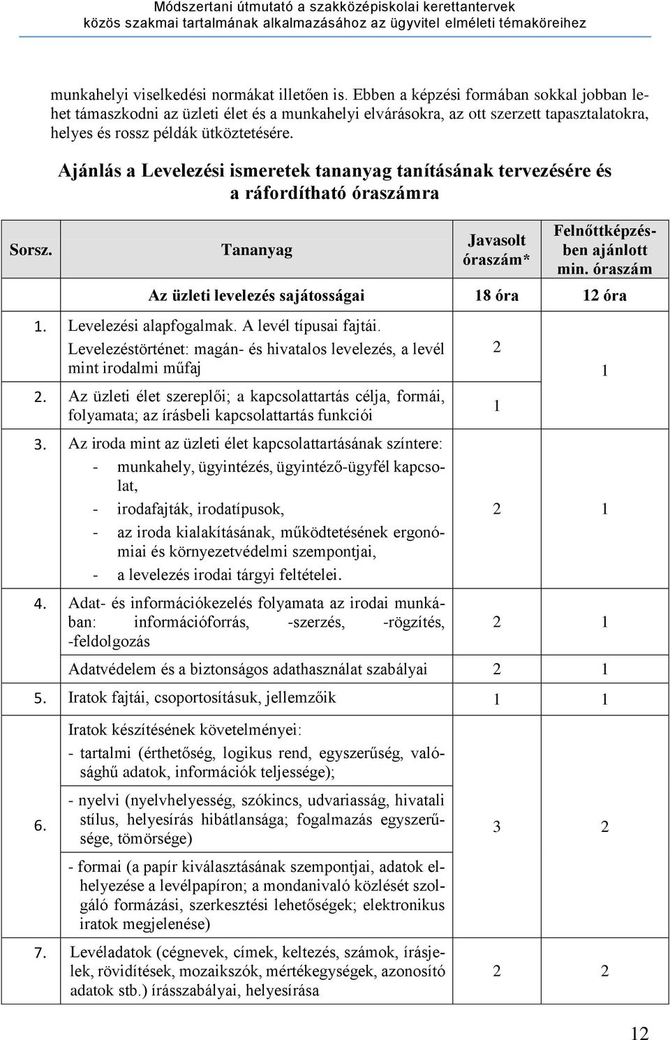 Ajánlás a Levelezési ismeretek tananyag tanításának tervezésére és a ráfordítható óraszámra Tananyag Javasolt óraszám* Felnőttképzésben ajánlott min.