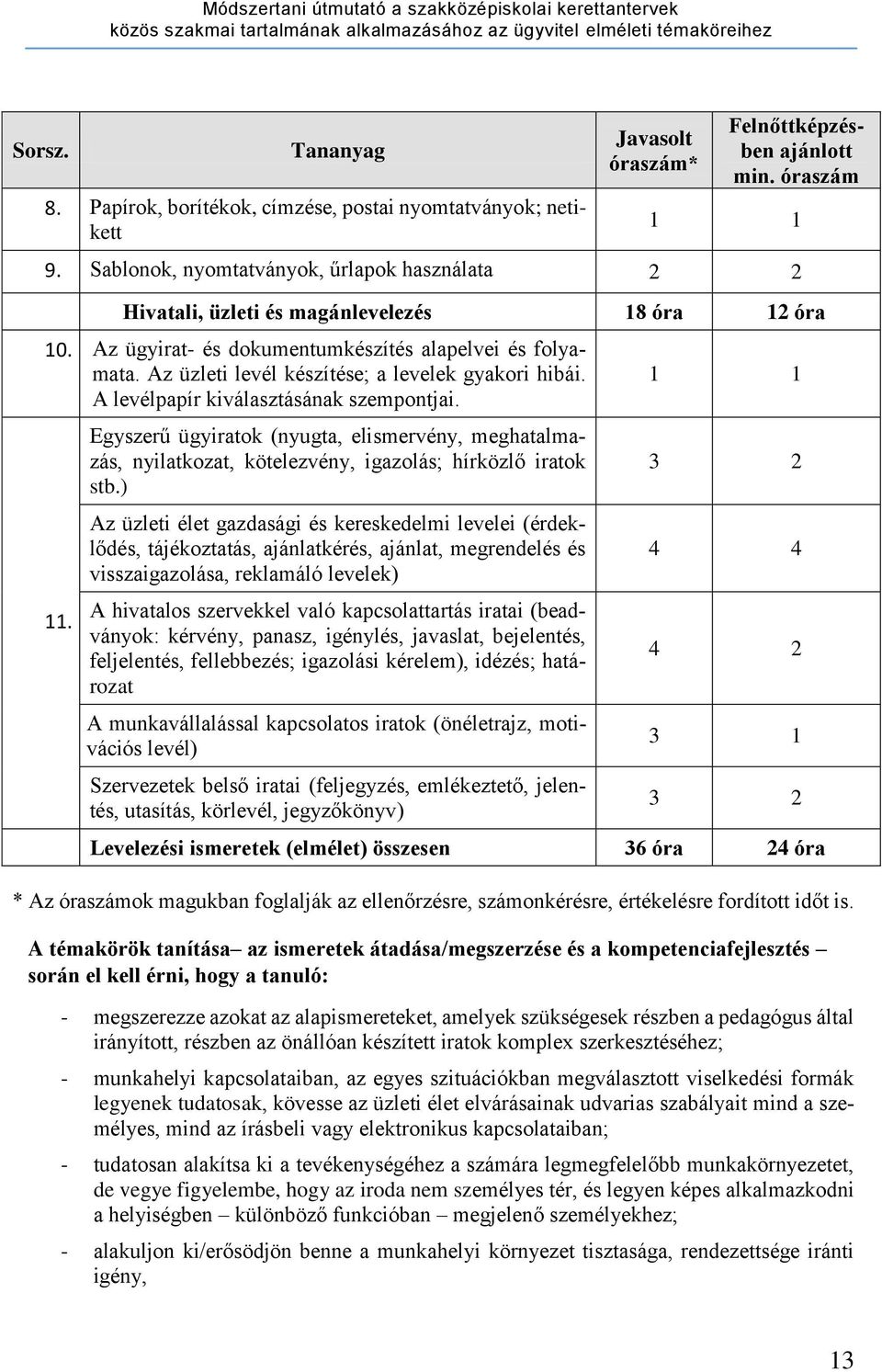 Az üzleti levél készítése; a levelek gyakori hibái. A levélpapír kiválasztásának szempontjai. 11.