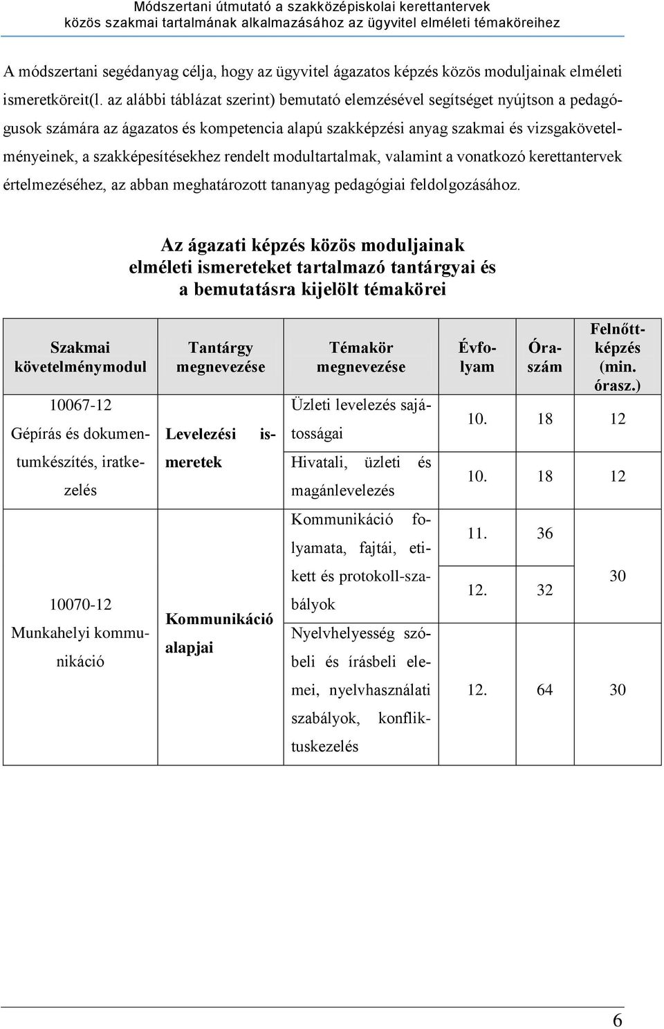 rendelt modultartalmak, valamint a vonatkozó kerettantervek értelmezéséhez, az abban meghatározott tananyag pedagógiai feldolgozásához.