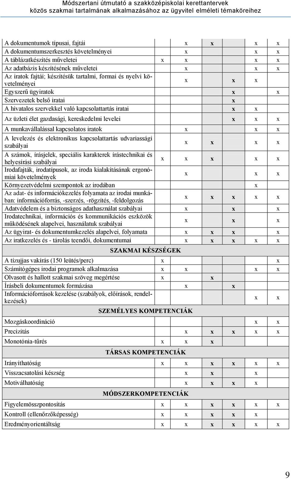 levelezés és elektronikus kapcsolattartás udvariassági szabályai A számok, írásjelek, speciális karakterek írástechnikai és helyesírási szabályai Irodafajták, irodatípusok, az iroda kialakításának