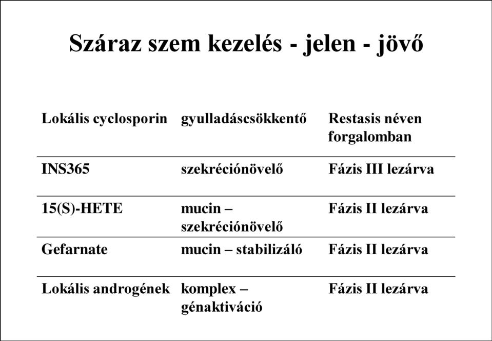 15(S)-HETE mucin szekréciónövelő Fázis II lezárva Gefarnate mucin