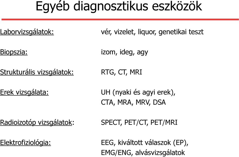 vizsgálata: UH (nyaki és agyi erek), CTA, MRA, MRV, DSA Radioizotóp vizsgálatok: