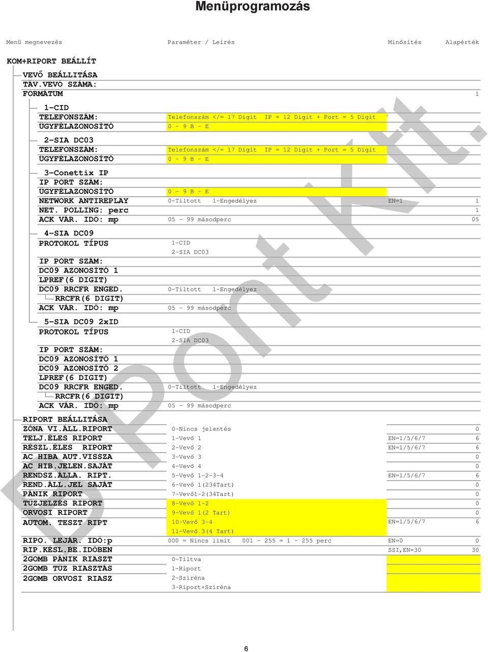 1-Engedélyez EN=1 1 NET. POLLING: perc 1 ACK VÁR. IDŐ: mp 05-99 másodperc 05 4-SIA DC09 PROTOKOL TÍPUS 1-CID 2-SIA DC03 IP PORT SZÁM: DC09 AZONOSÍTÓ 1 LPREF(6 DIGIT) DC09 RRCFR ENGED.