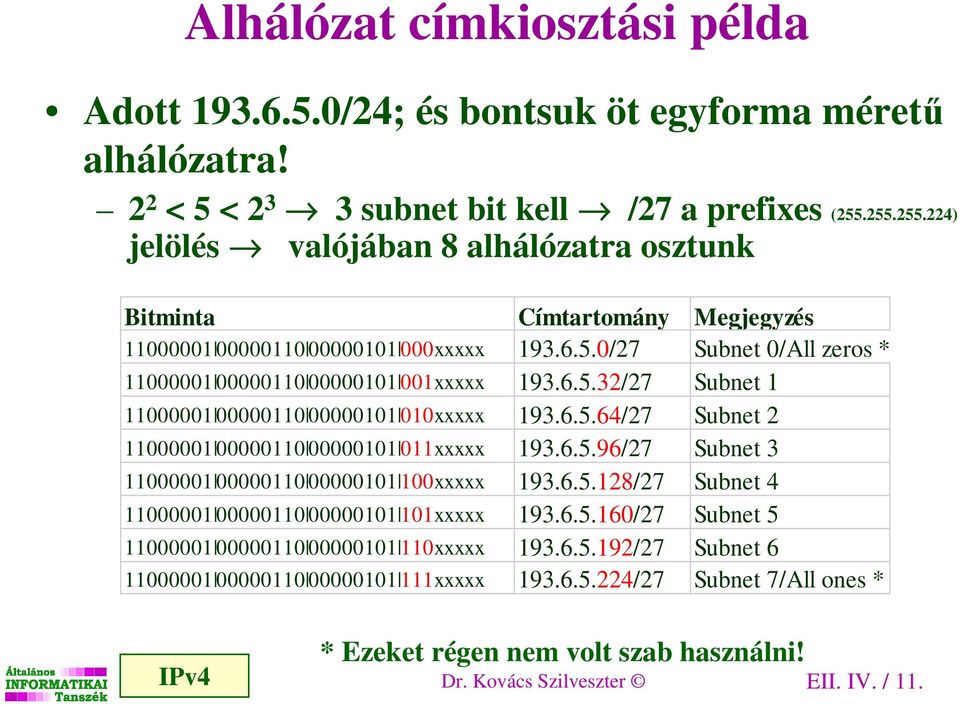 6.5.64/27 Subnet 2 11000001 00000110 00000101 011xxxxx 193.6.5.96/27 Subnet 3 11000001 00000110 00000101 100xxxxx 193.6.5.128/27 Subnet 4 11000001 00000110 00000101 101xxxxx 193.6.5.160/27 Subnet 5 11000001 00000110 00000101 110xxxxx 193.