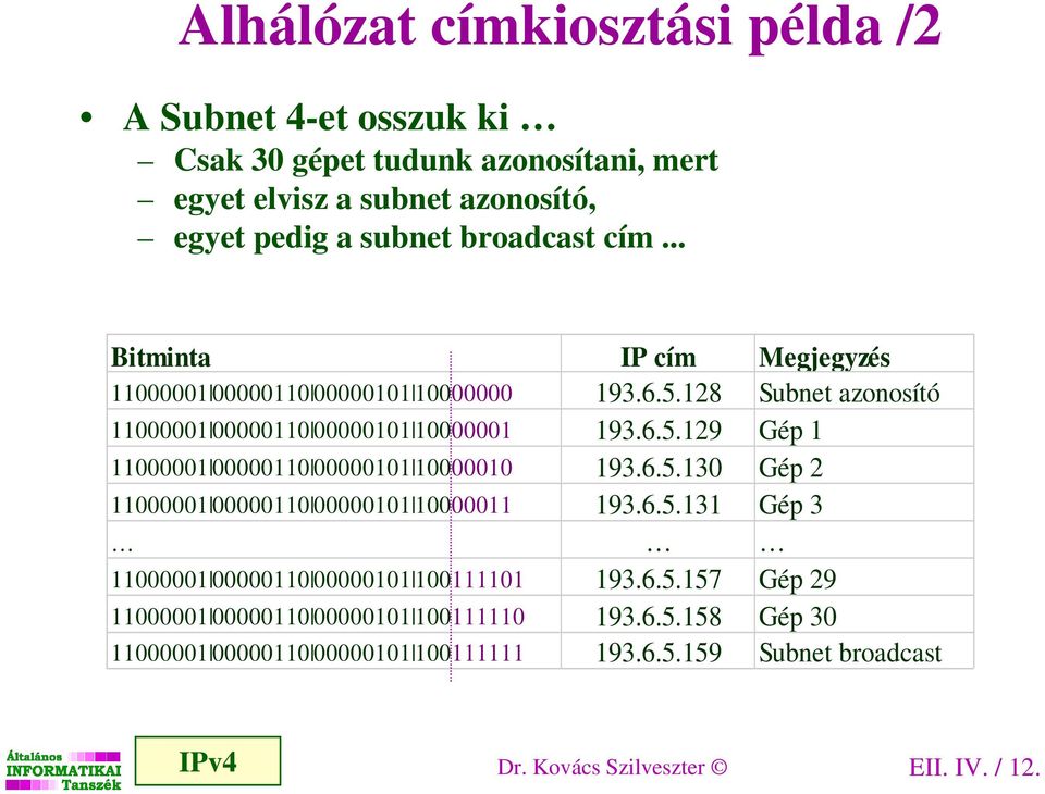 6.5.130 Gép 2 11000001 00000110 00000101 10000011 193.6.5.131 Gép 3 11000001 00000110 00000101 100111101 193.6.5.157 Gép 29 11000001 00000110 00000101 100111110 193.