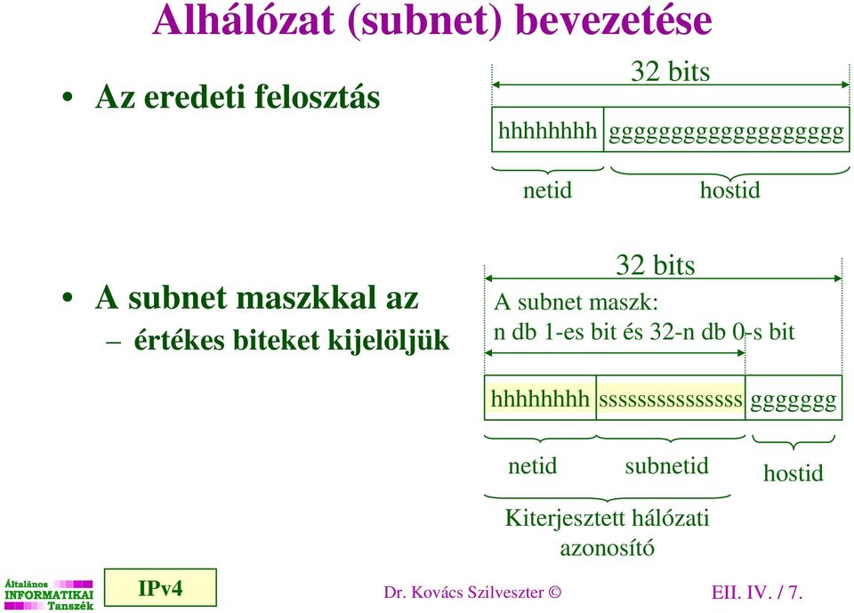 bits A subnet maszk: n db 1-es bit és 32-n db 0-s bit hhhhhhhh sssssssssssssss