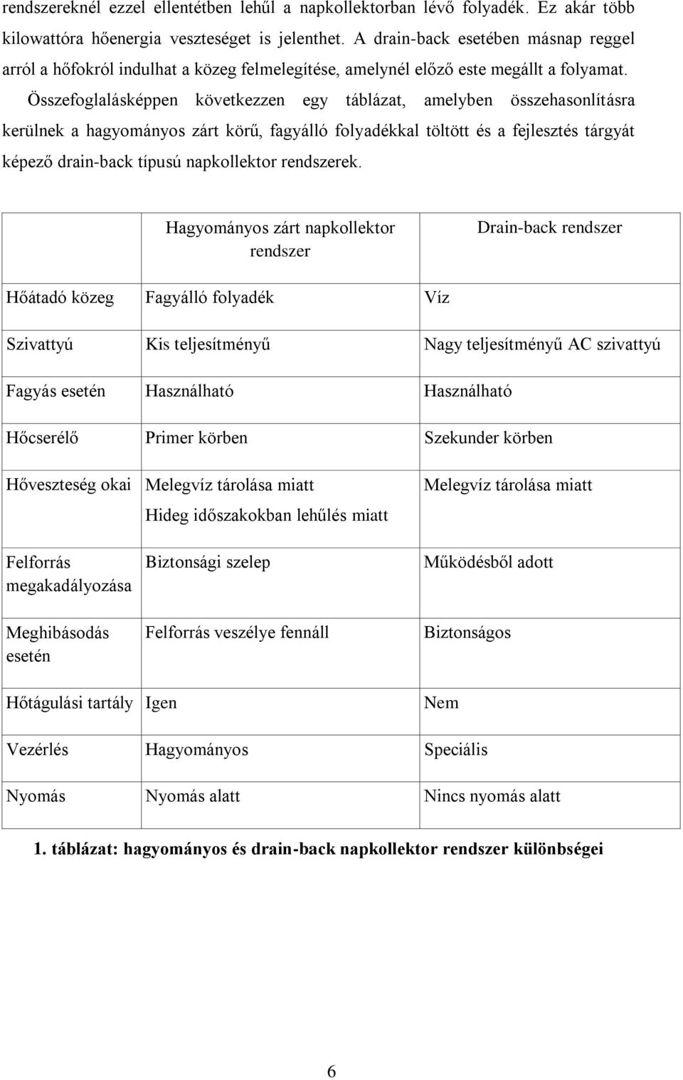 Összefoglalásképpen következzen egy táblázat, amelyben összehasonlításra kerülnek a hagyományos zárt körű, fagyálló folyadékkal töltött és a fejlesztés tárgyát képező drain-back típusú napkollektor