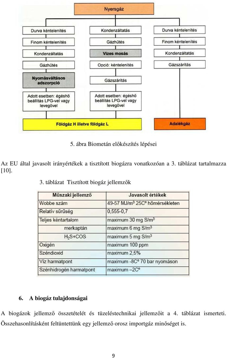 A biogáz tulajdonságai A biogázok jellemzı összetételét és tüzeléstechnikai jellemzıit a 4.
