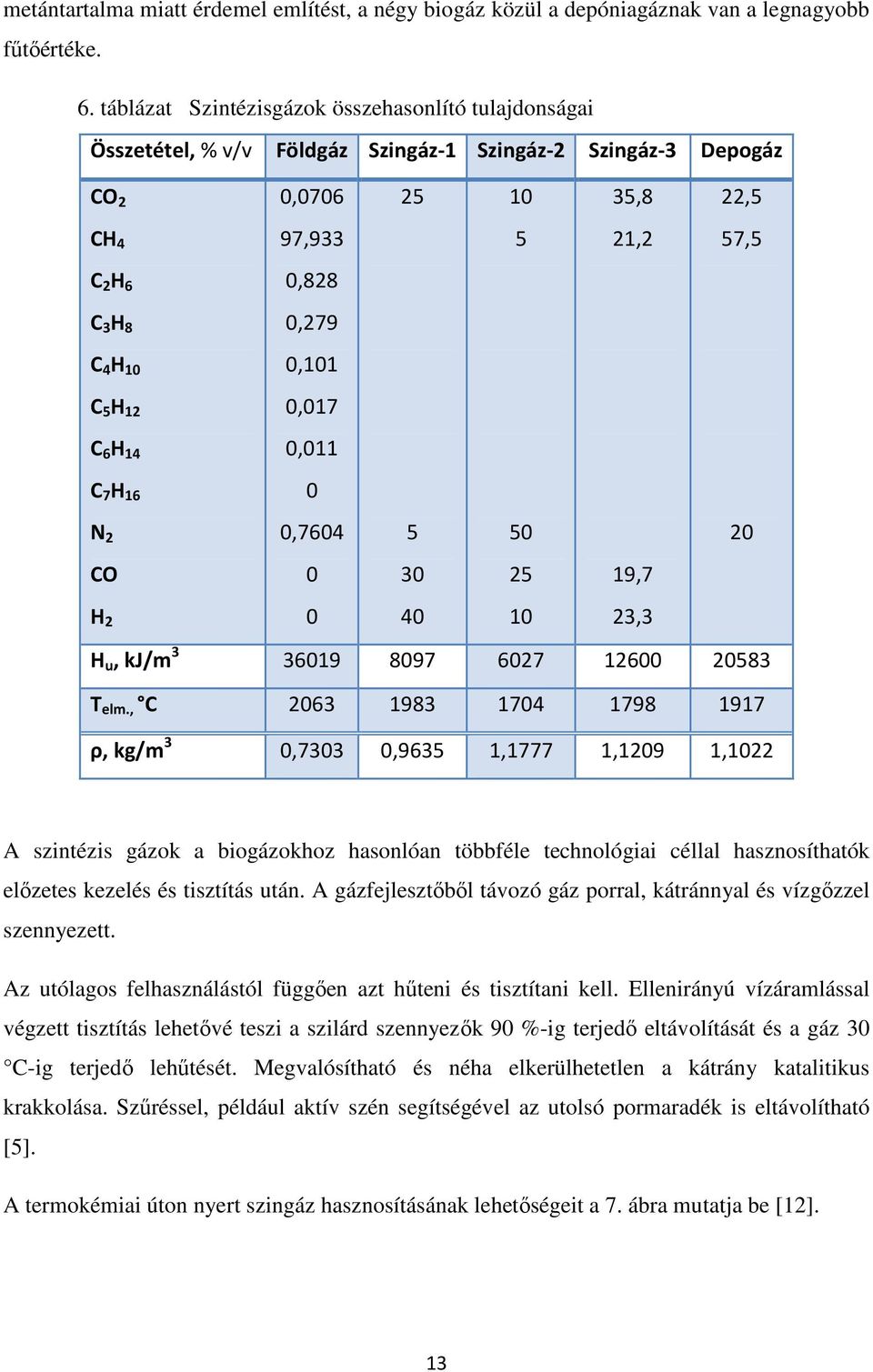 4 H 10 0,101 C 5 H 12 0,017 C 6 H 14 0,011 C 7 H 16 0 N 2 0,7604 5 50 20 CO 0 30 25 19,7 H 2 0 40 10 23,3 H u, kj/m 3 36019 8097 6027 12600 20583 T elm.