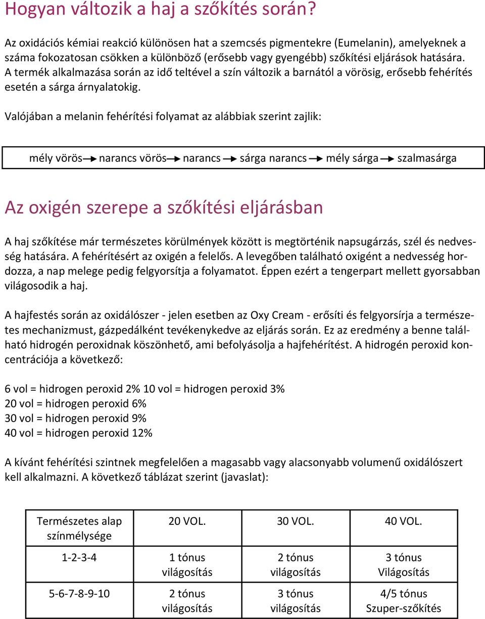 A termék alkalmazása során az idő teltével a szín változik a barnától a vörösig, erősebb fehérítés esetén a sárga árnyalatokig.