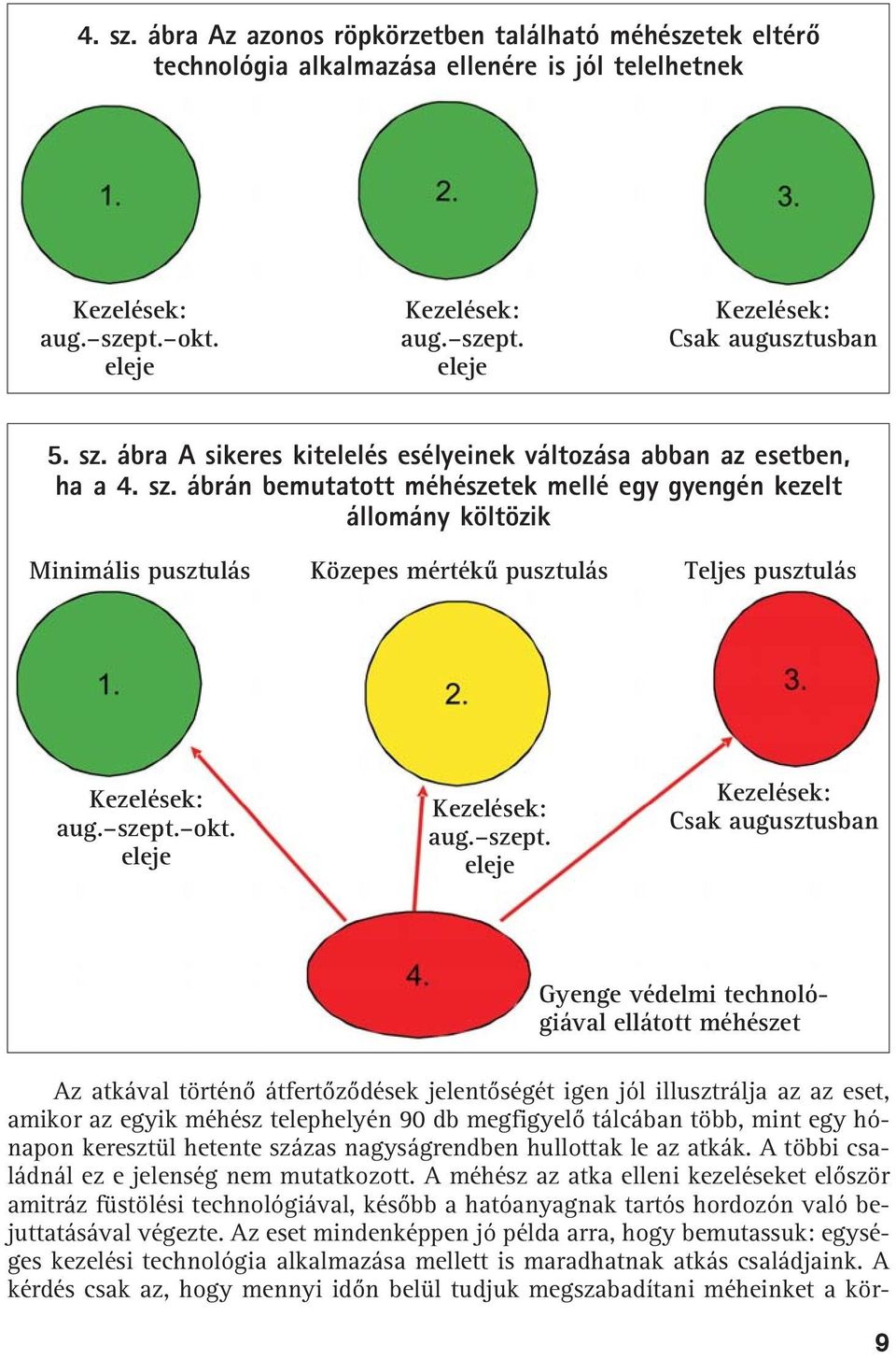 ábrán bemutatott méhészetek mellé egy gyengén kezelt állomány költözik Minimális pusztulás Közepes mértékû pusztulás Teljes pusztulás Kezelések: aug. szept.