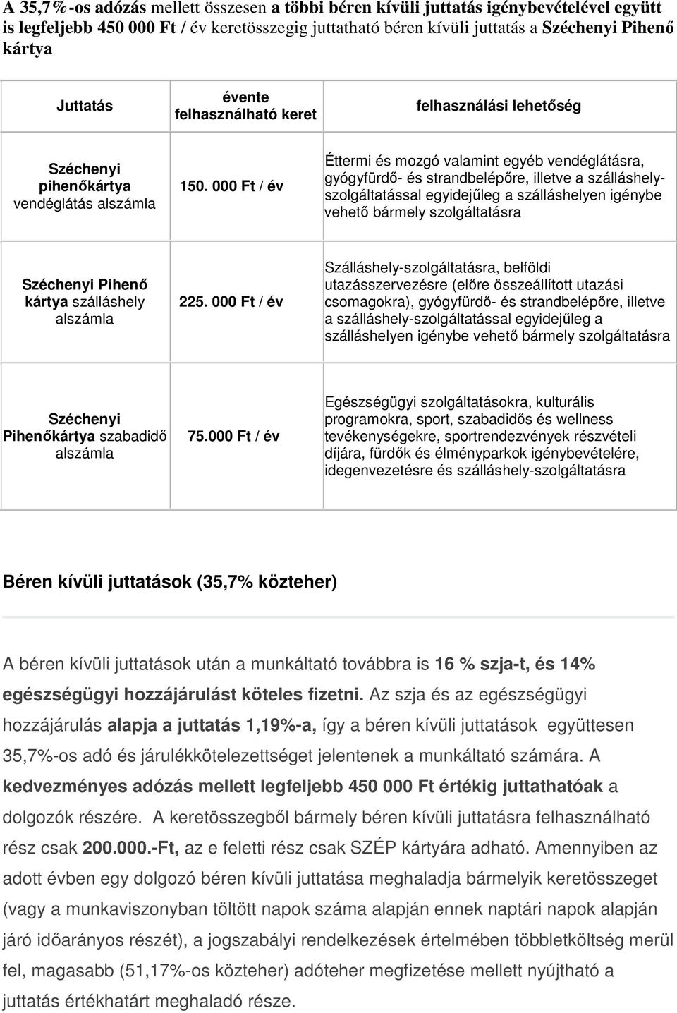 000 Ft / év Éttermi és mozgó valamint egyéb vendéglátásra, gyógyfürdő- és strandbelépőre, illetve a szálláshelyszolgáltatással egyidejűleg a szálláshelyen igénybe vehető bármely szolgáltatásra