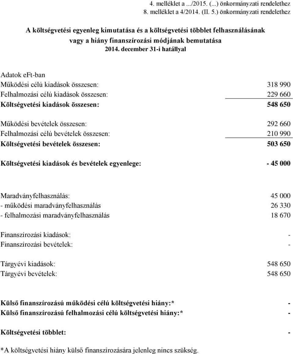 december 31-i hatállyal Adatok eft-ban Működési célú kiadások összesen: 318 990 Felhalmozási célú kiadások összesen: 229 660 Költségvetési kiadások összesen: 548 650 Működési bevételek összesen: 292