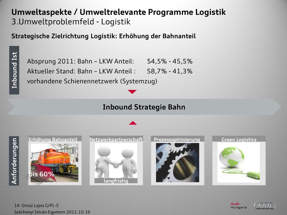 Ist Absprug 2011: Bah LKW Ateil: 54,5% - 45,5% Aktueller Stad: Bah LKW Ateil : 58,7% - 41,3% vorhadee